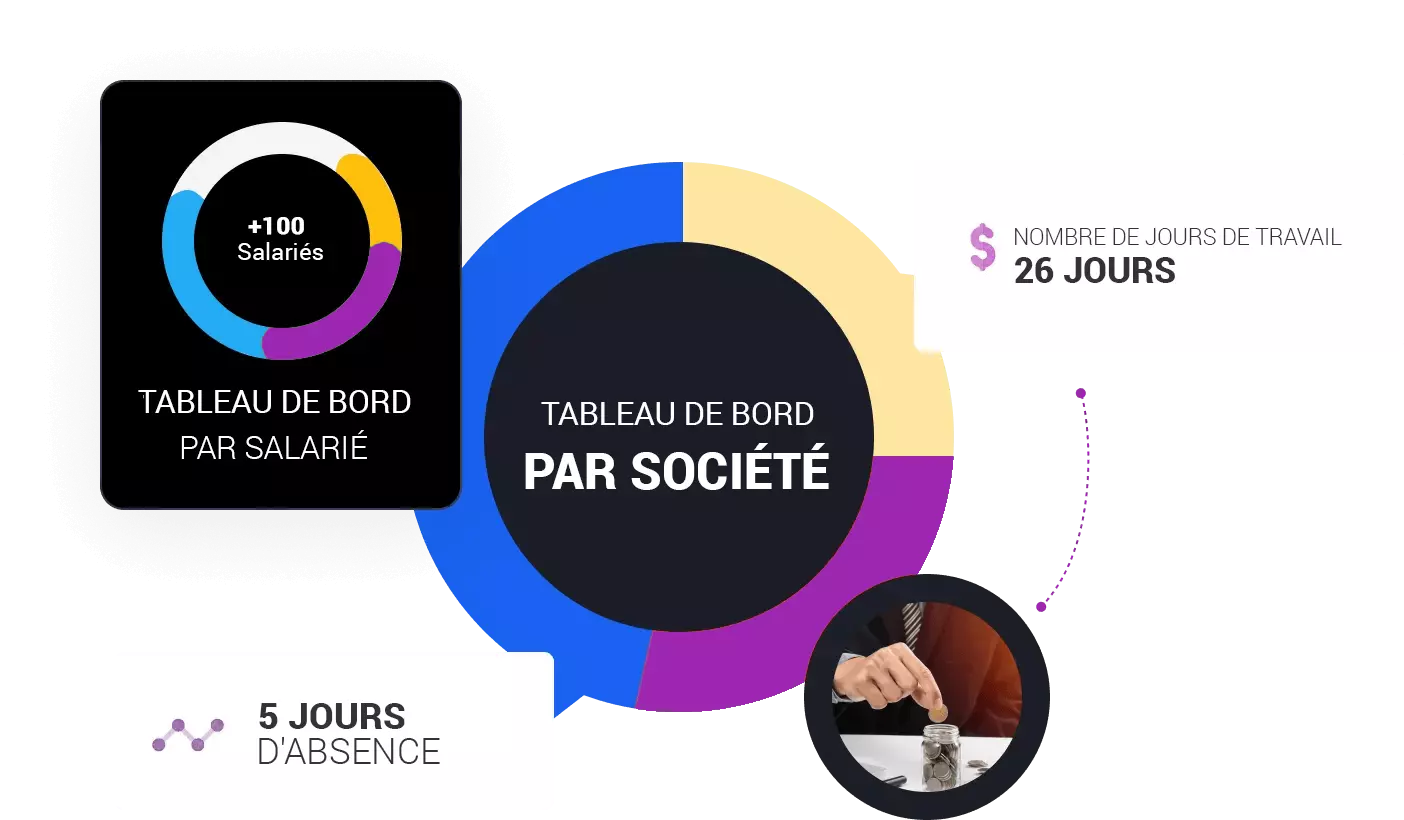Laissez SmartPay automatiser la gestion des congés et revenez à l’essentiel
