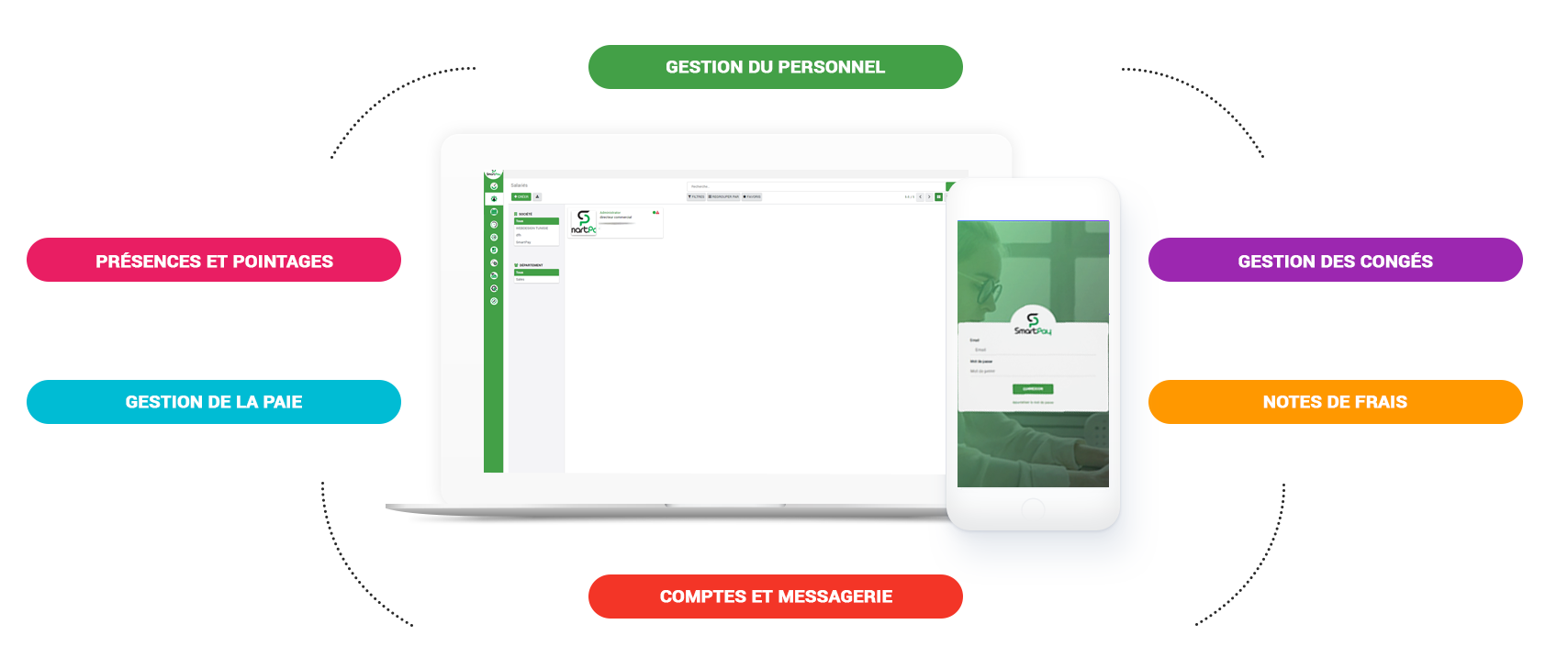 Plateforme de paie en ligne SMARTPAY APP MAROC